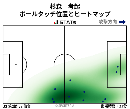 ヒートマップ - 杉森　考起