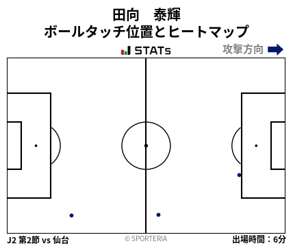 ヒートマップ - 田向　泰輝