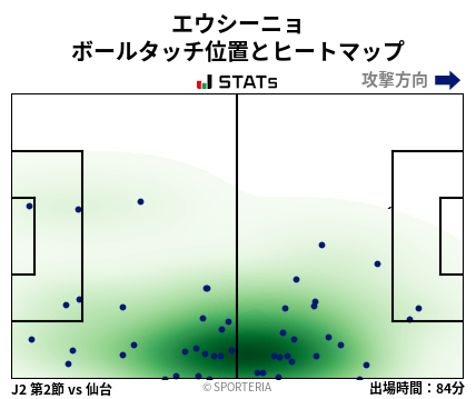 ヒートマップ - エウシーニョ