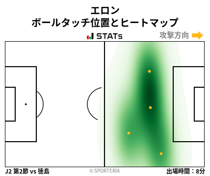 ヒートマップ - エロン