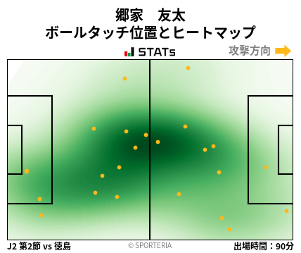 ヒートマップ - 郷家　友太