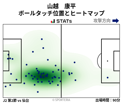 ヒートマップ - 山越　康平