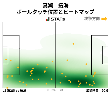 ヒートマップ - 真瀬　拓海