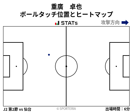 ヒートマップ - 重廣　卓也
