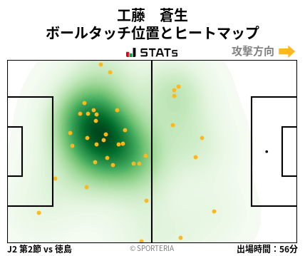 ヒートマップ - 工藤　蒼生