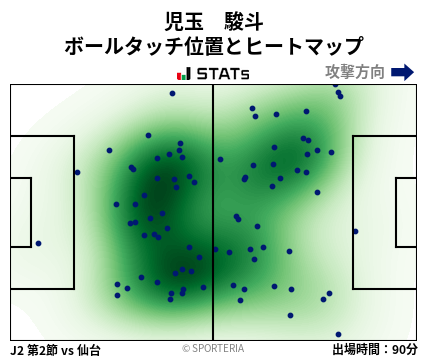 ヒートマップ - 児玉　駿斗