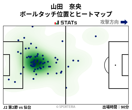 ヒートマップ - 山田　奈央