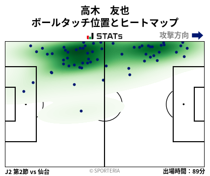 ヒートマップ - 高木　友也