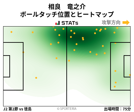 ヒートマップ - 相良　竜之介