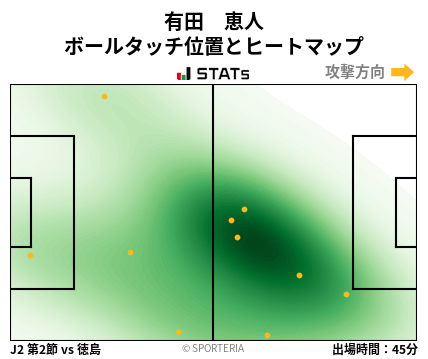 ヒートマップ - 有田　恵人
