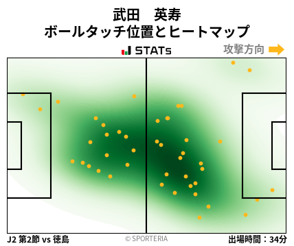 ヒートマップ - 武田　英寿