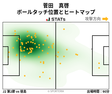 ヒートマップ - 菅田　真啓