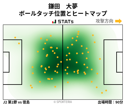 ヒートマップ - 鎌田　大夢