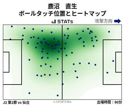 ヒートマップ - 鹿沼　直生