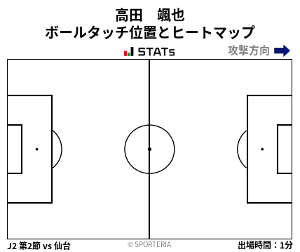 ヒートマップ - 高田　颯也