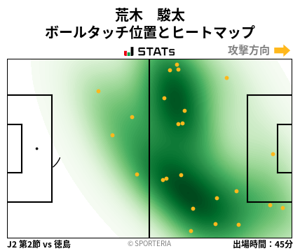 ヒートマップ - 荒木　駿太
