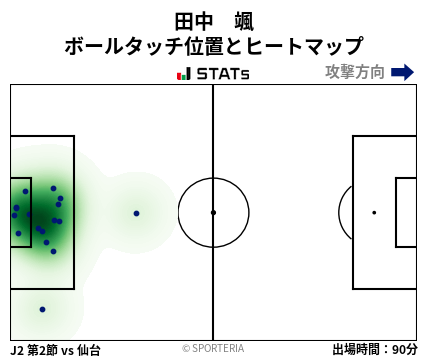 ヒートマップ - 田中　颯