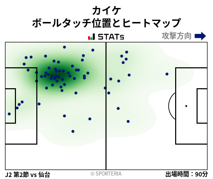 ヒートマップ - カイケ