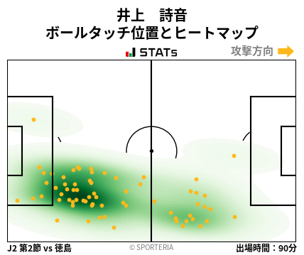 ヒートマップ - 井上　詩音