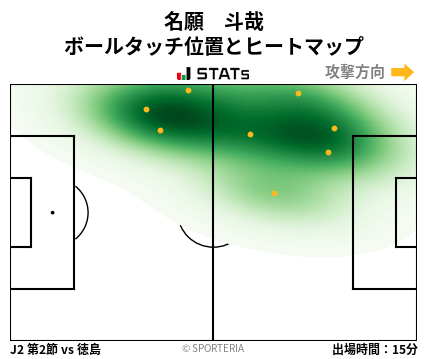 ヒートマップ - 名願　斗哉