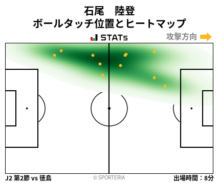 ヒートマップ - 石尾　陸登