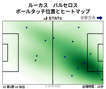 ヒートマップ - ルーカス　バルセロス