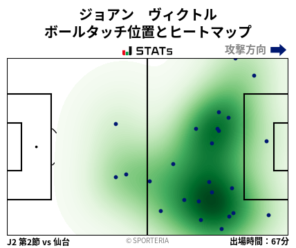 ヒートマップ - ジョアン　ヴィクトル