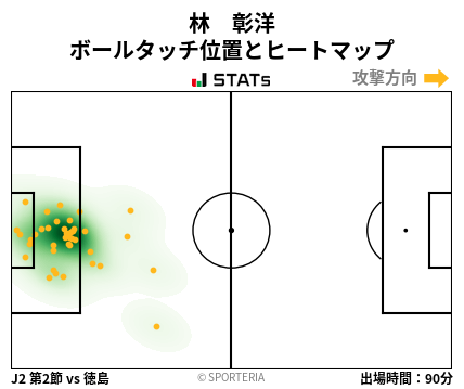 ヒートマップ - 林　彰洋