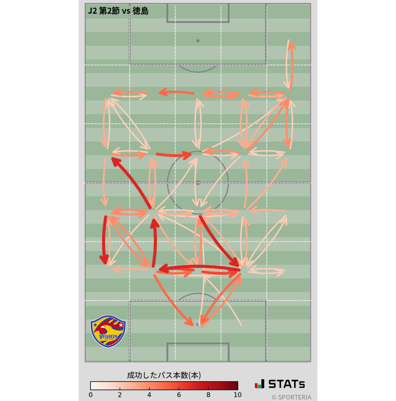 エリア間パス図
