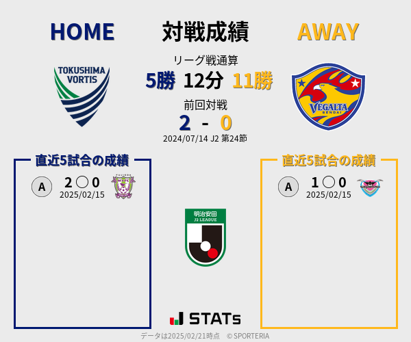前節までの対戦成績