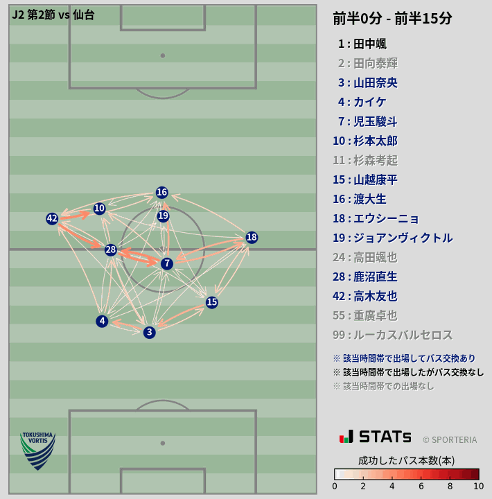 時間帯別パスネットワーク図