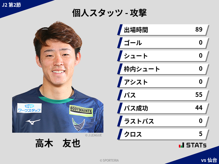 攻撃スタッツ - 高木　友也