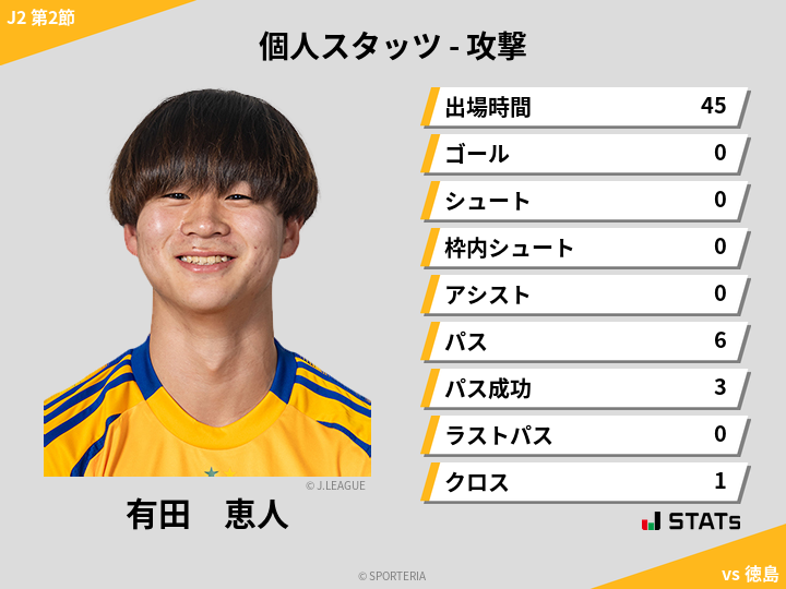 攻撃スタッツ - 有田　恵人