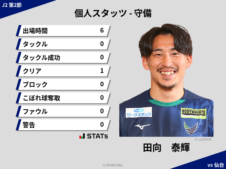 守備スタッツ - 田向　泰輝