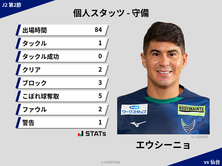 守備スタッツ - エウシーニョ