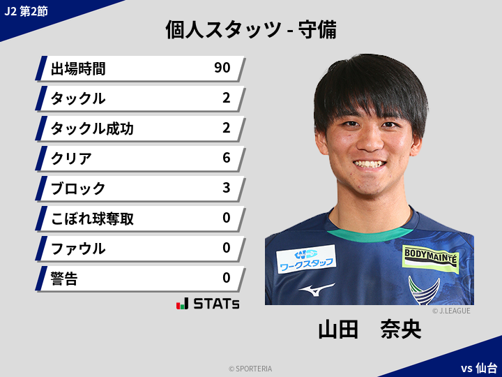 守備スタッツ - 山田　奈央