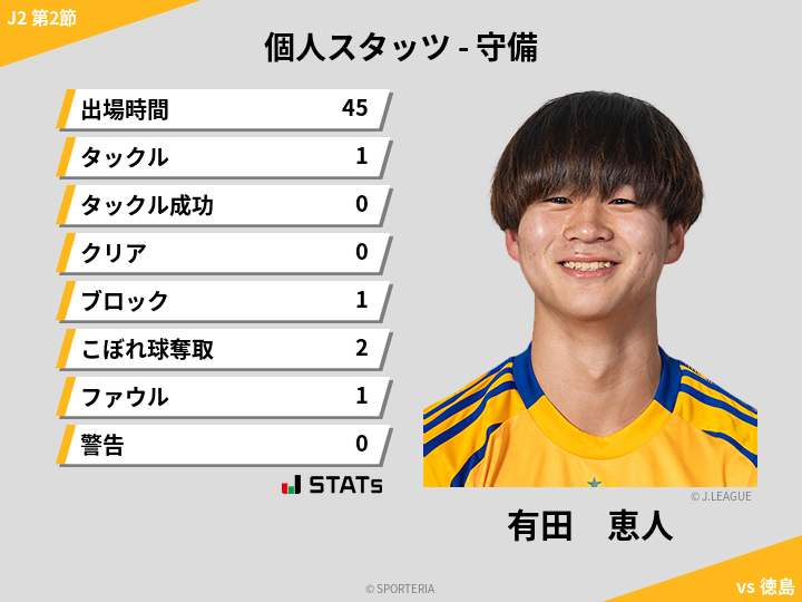 守備スタッツ - 有田　恵人