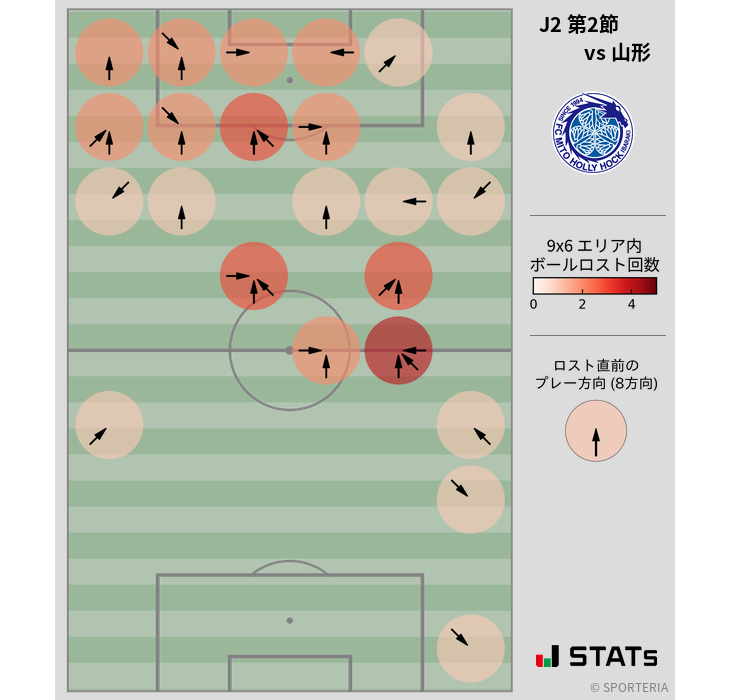 ボールロスト位置