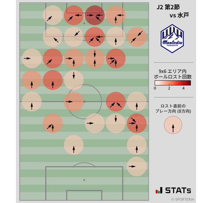 ボールロスト位置