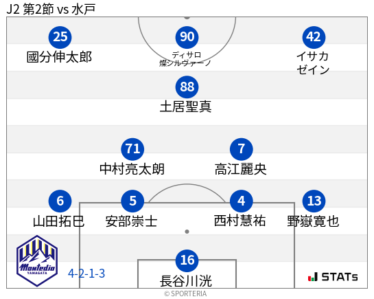フォーメーション図