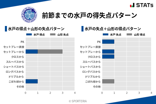 得失点パターン