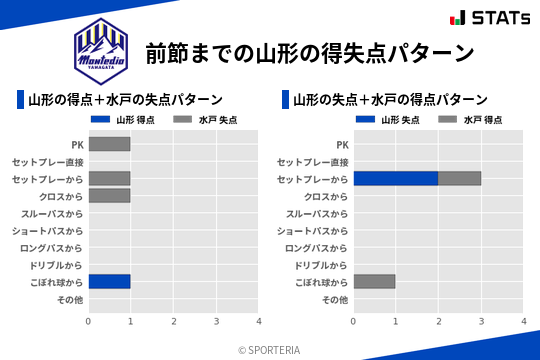 得失点パターン