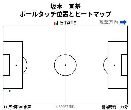 ヒートマップ - 坂本　亘基
