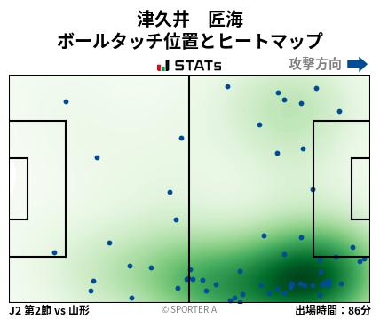 ヒートマップ - 津久井　匠海