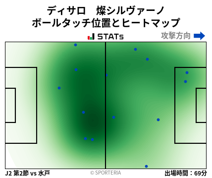 ヒートマップ - ディサロ　燦シルヴァーノ