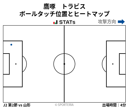 ヒートマップ - 鷹啄　トラビス