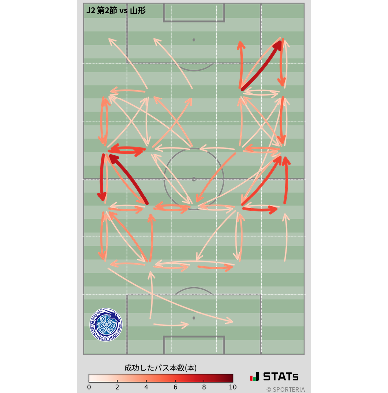 エリア間パス図
