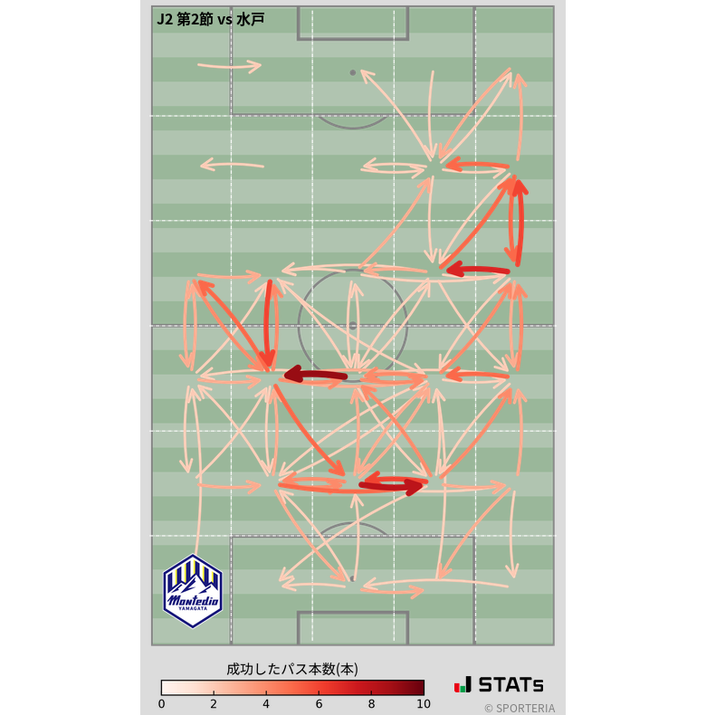 エリア間パス図