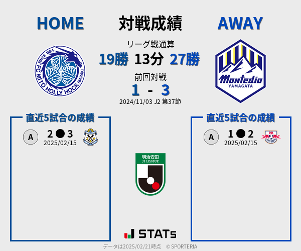 前節までの対戦成績