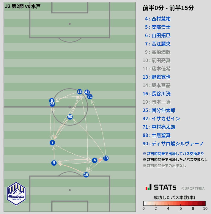 時間帯別パスネットワーク図